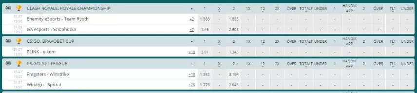 Skärmbild som visar mer detaljerat odds på 22 Bet. På bilden ser vi odds på e-sport. 