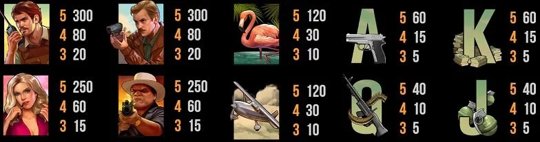 Narcos slot symboler