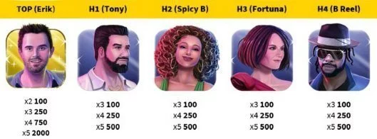 Här ser vi de fem högst betalande symbolerna i Pop Stars. Dessa föreställer ett gäng fiktiva karaktärer med namnen Erik, Tony, Spicy B, Fortuna och B Reel. 