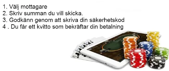 Betala med Swish på casino