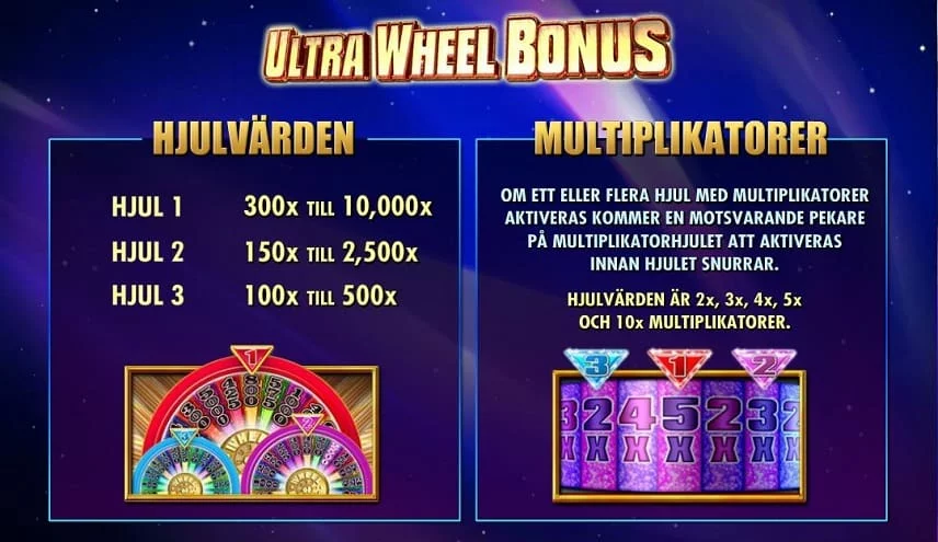 Ultra Wheel bonusen